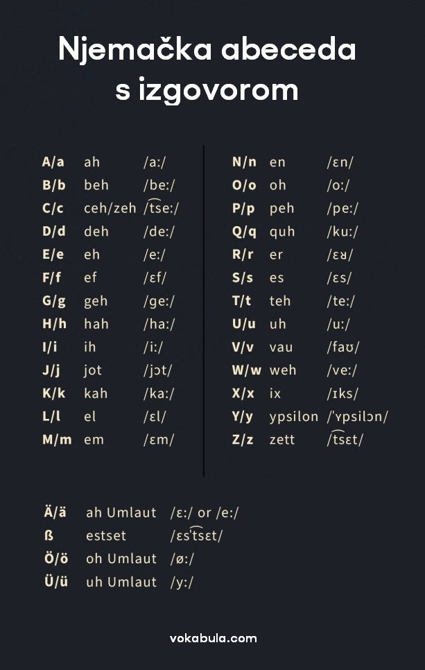 Njemačka abeceda s izgovorom